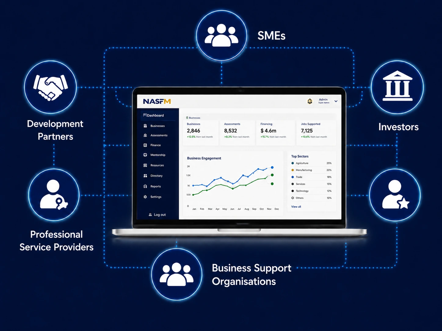 Funding dashboard preview